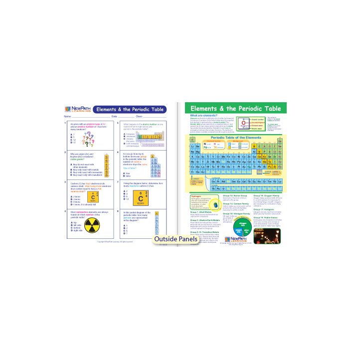 Elements & the Periodic Table Visual Learning Guide - Grades 6 - 9