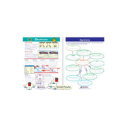 Electricity Visual Learning Guide - Grades 6 - 9