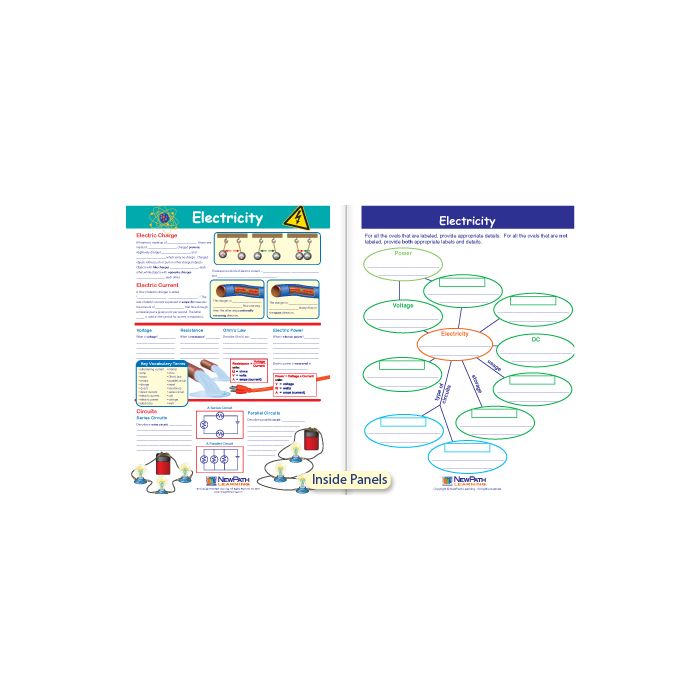 Electricity Visual Learning Guide - Grades 6 - 9