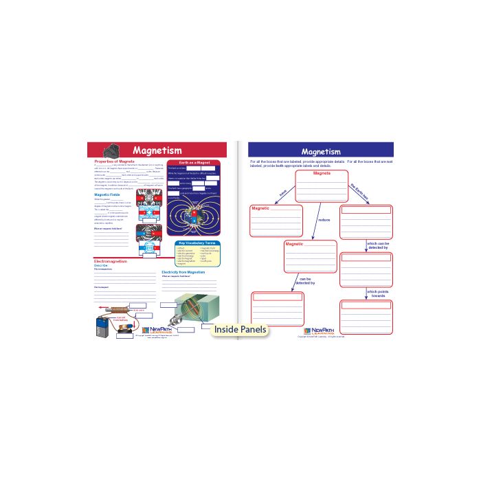 Magnetism Visual Learning Guide - Grades 6 - 9