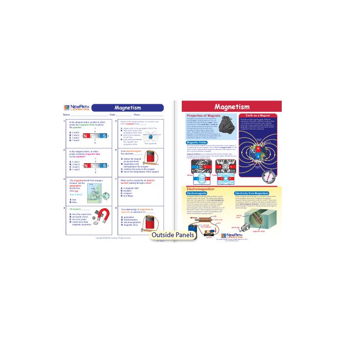 Magnetism Visual Learning Guide - Grades 6 - 9