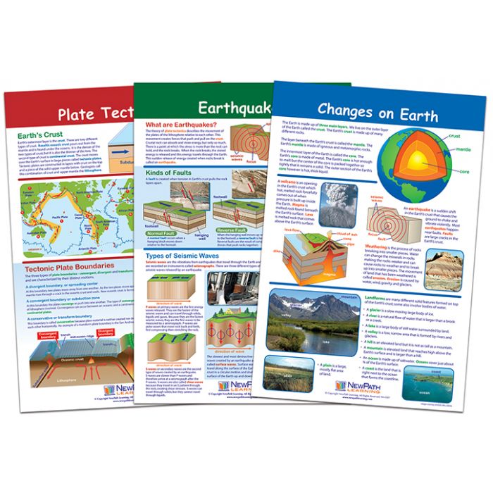 Dynamic Earth Bulletin Board Chart Set - Set of 3
