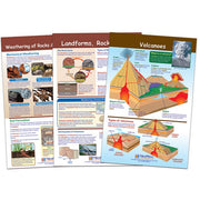 Earth's Surface Bulletin Board Chart Set - Set of 3