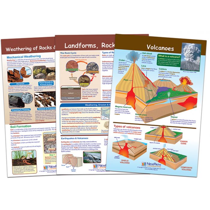 Earth's Surface Bulletin Board Chart Set - Set of 3