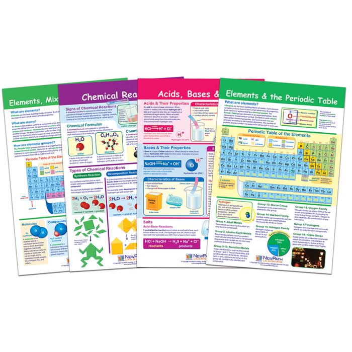Elements, Mixtures & Compounds Bulletin Board Chart Set - Set of 4