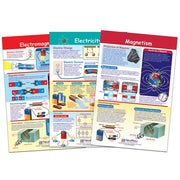 Electricity & Magnetism Bulletin Board Chart Set - Set of 3