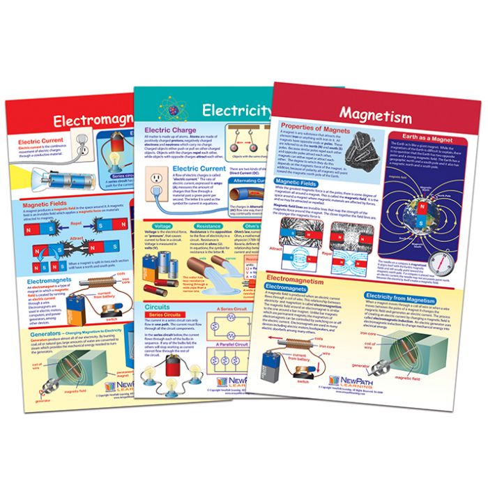 Electricity & Magnetism Bulletin Board Chart Set - Set of 3