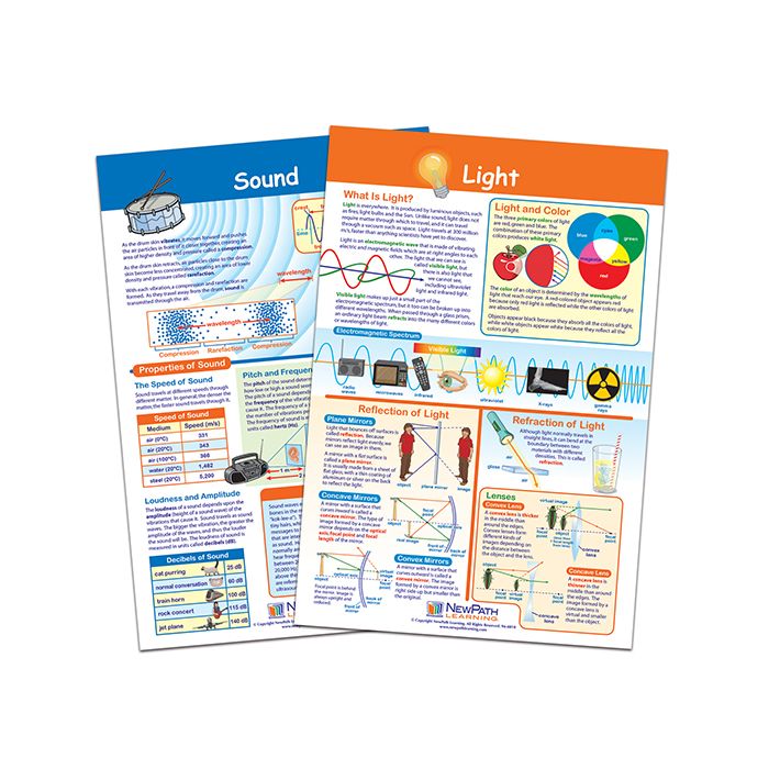 Light & Sound Bulletin Board Chart Set - Set of 2