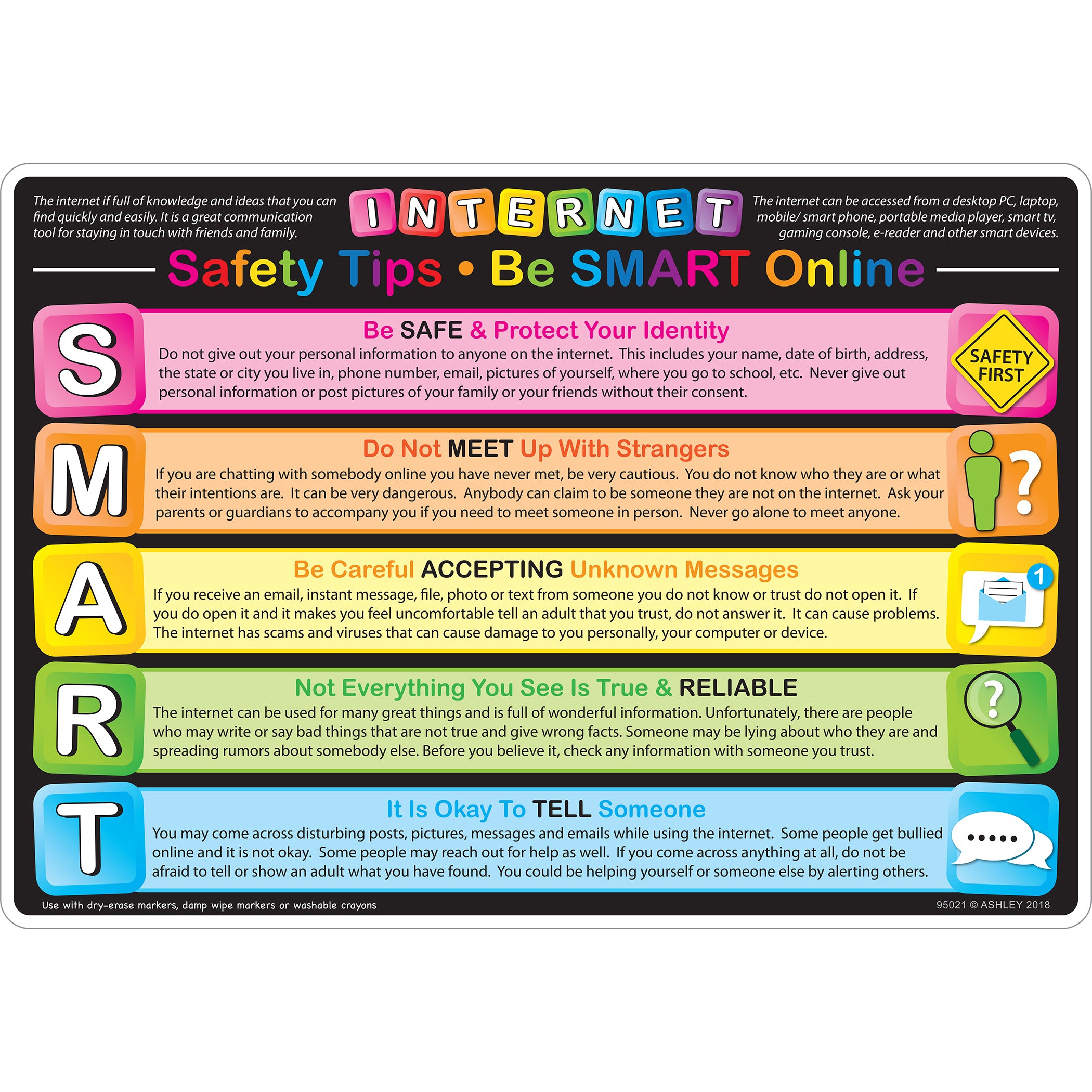 Smart Poly™ Learning Mat, 12" x 17", Double-Sided, Keyboard Basics & Internet Safety