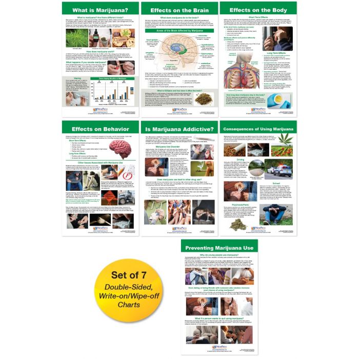 All About Marijuana Bulletin Board Chart Set - Set of 7