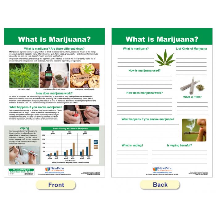 All About Marijuana Bulletin Board Chart Set - Set of 7