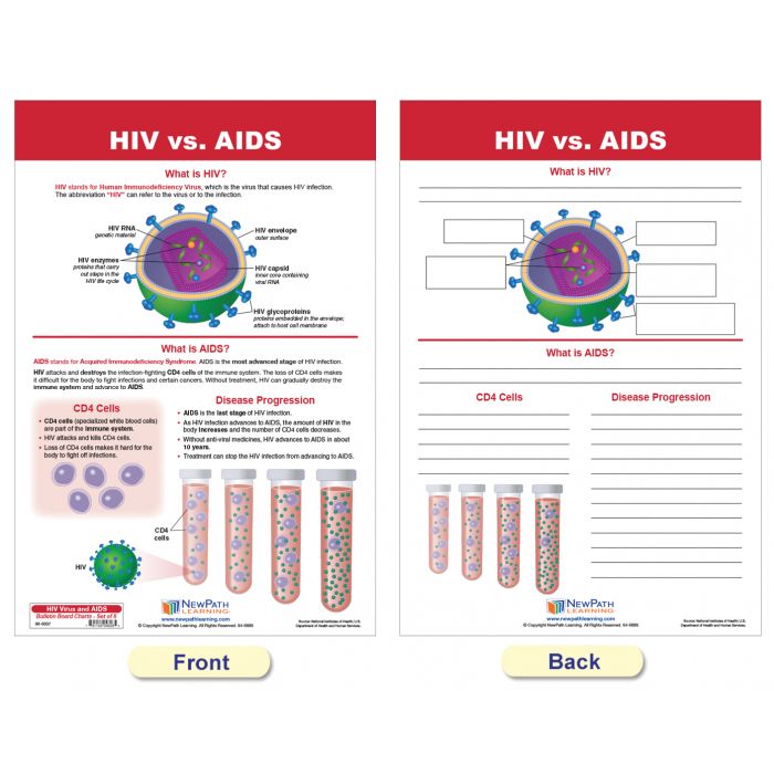 HIV & AIDS Bulletin Board Chart Set - Set of 8