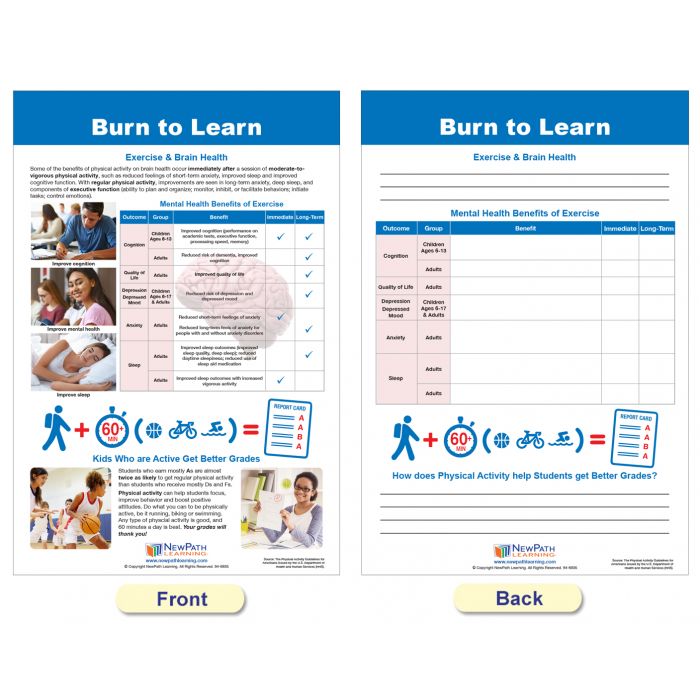 Exercise Facts Bulletin Board Chart Set - Set of 7