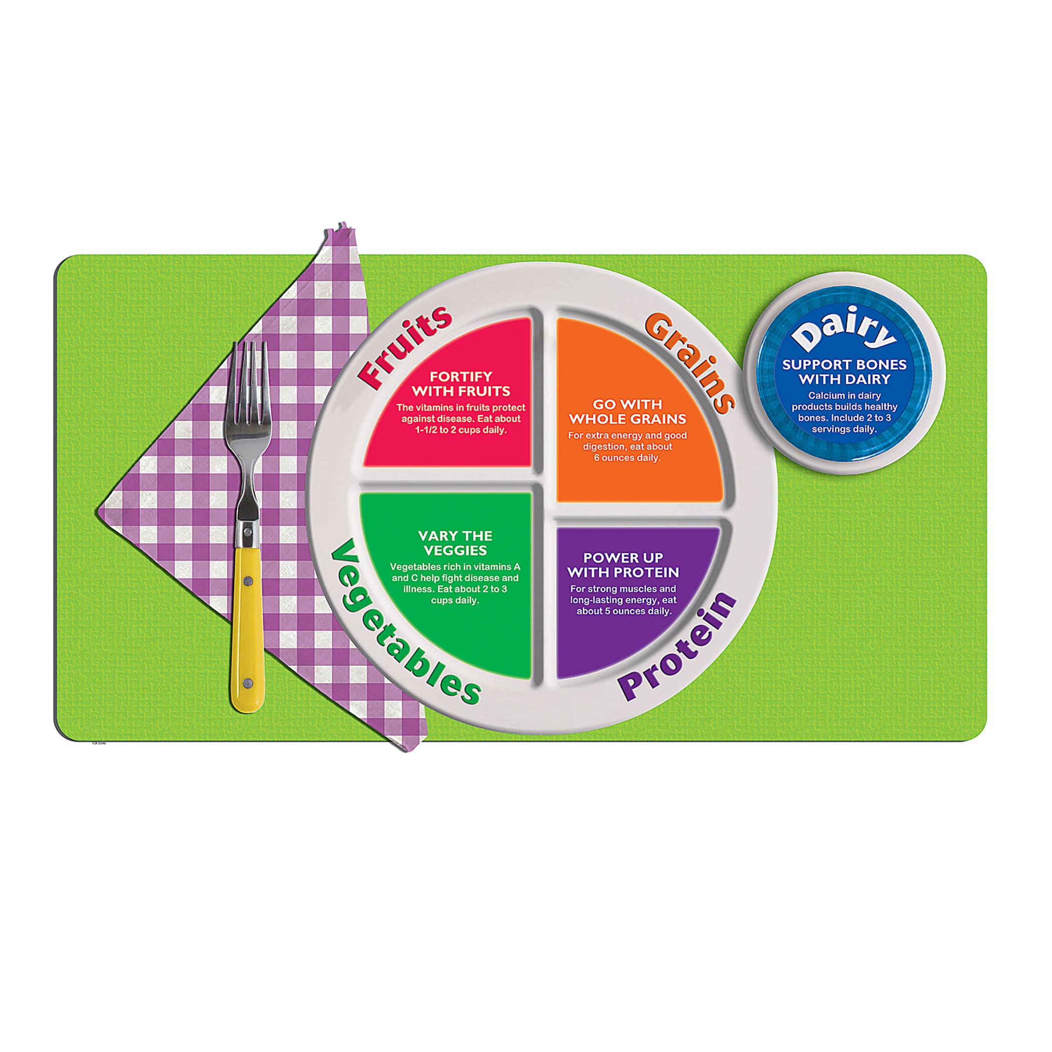 What’s On Your Plate? Bulletin Board
