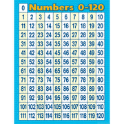 Numbers 0–120 Chart