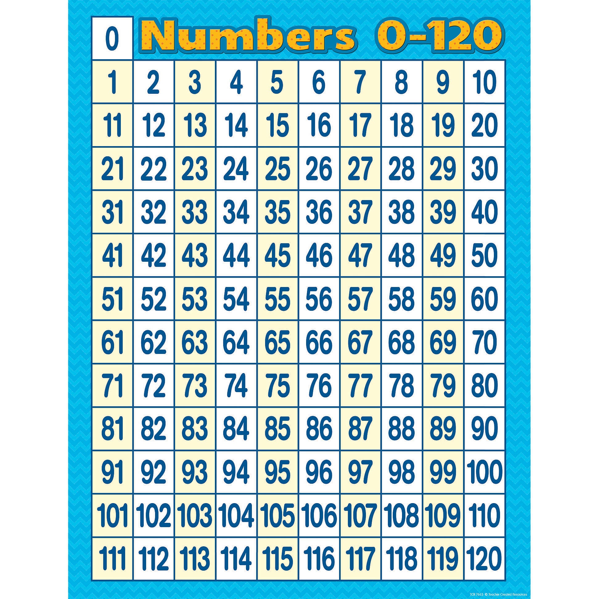 Numbers 0–120 Chart