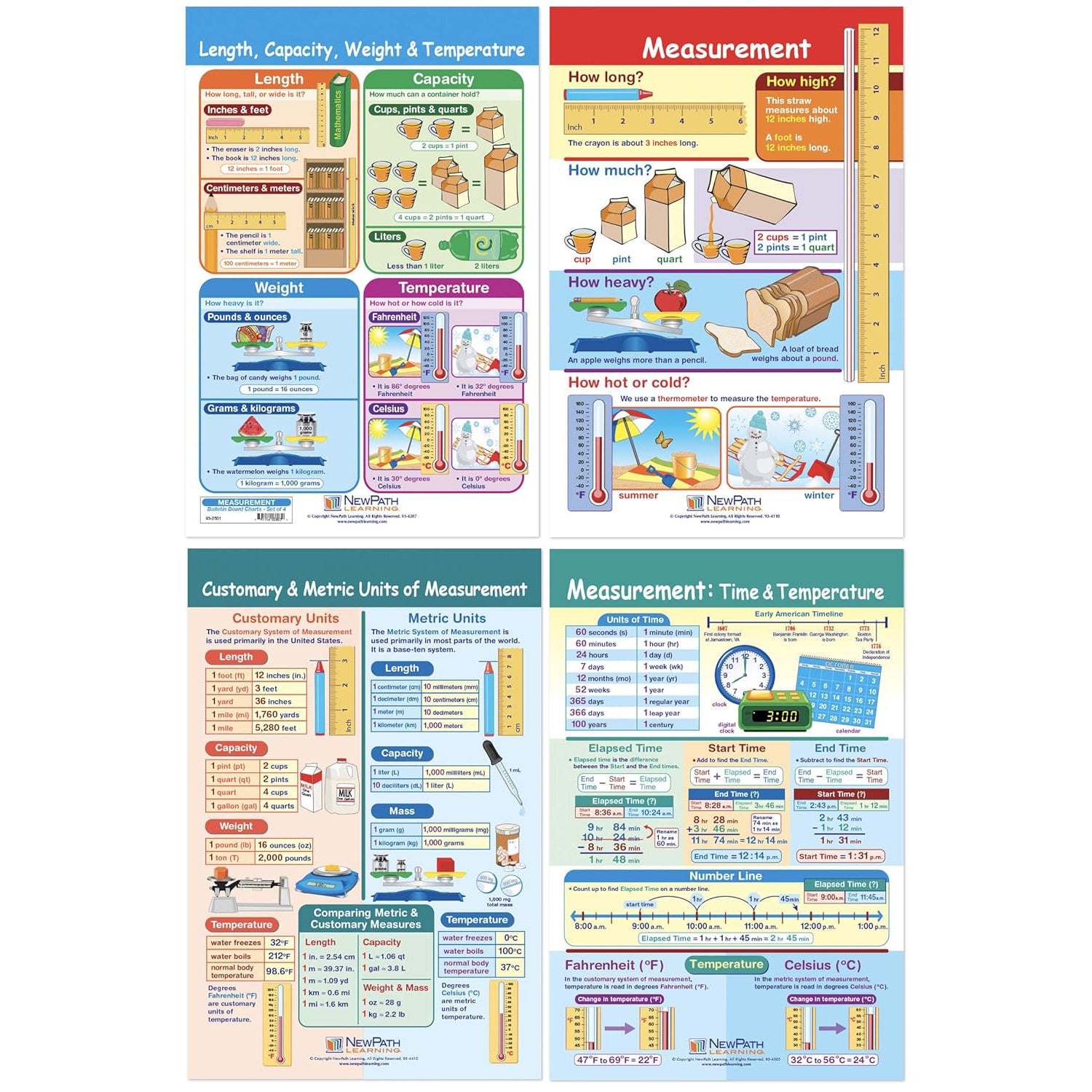 Math Bulletin Board Chart Set, Measurement, Set of 4