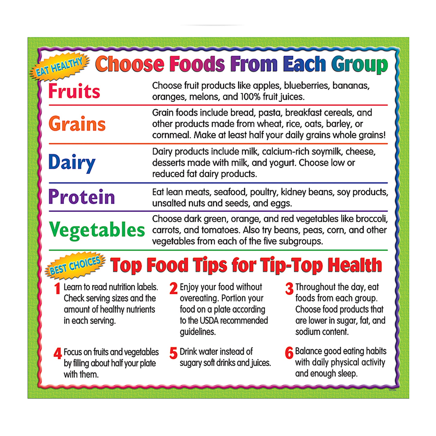 What’s On Your Plate? Bulletin Board