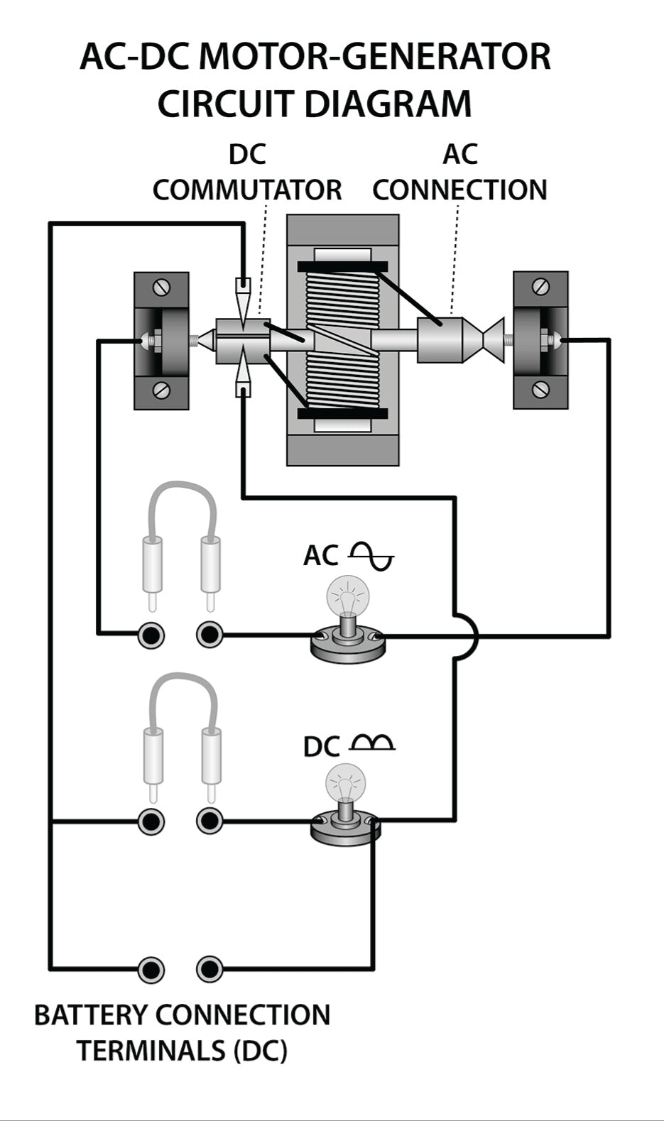 United Scientific® AC/DC Generator
