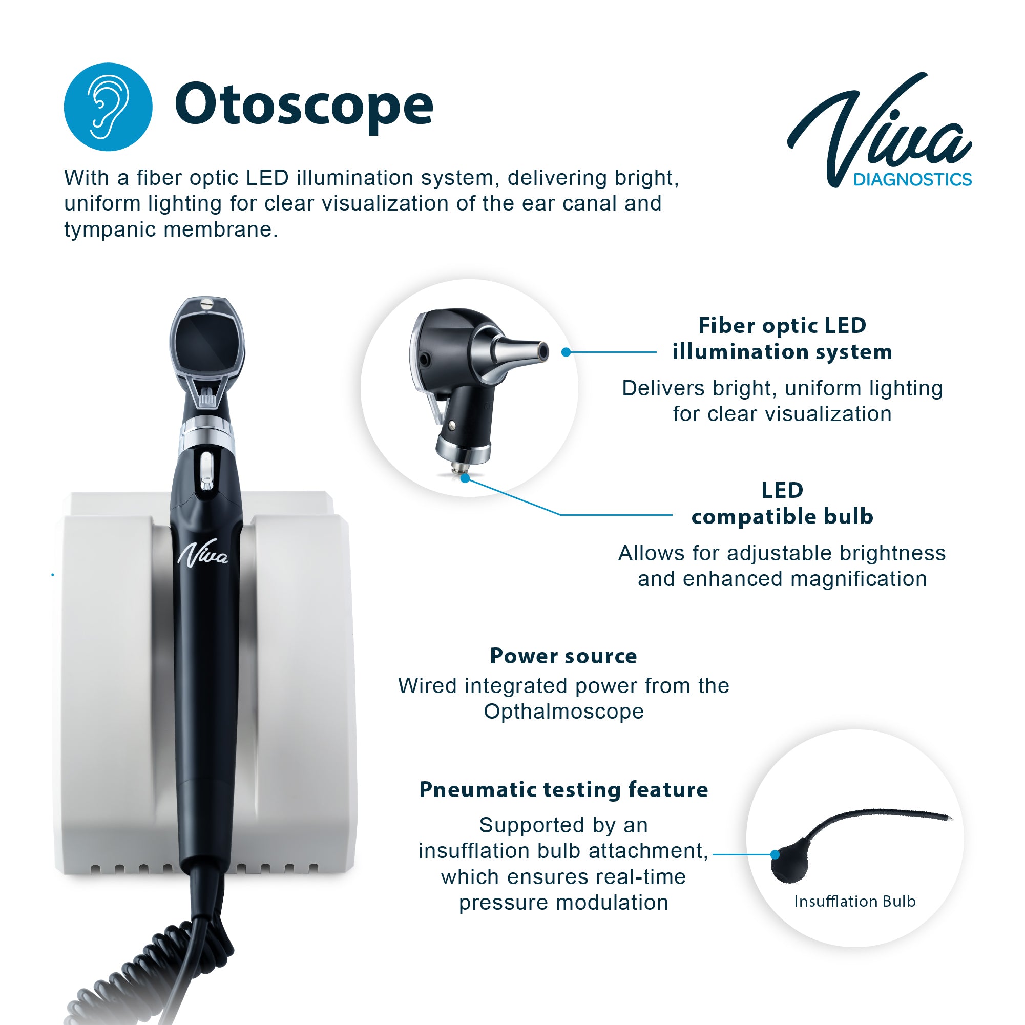 Viva Comfort Diagnostic Wall Station, LED Ophthalmoscope, LED Otoscope, Ear Specula Dispenser, Infrared Thermometer, and Wallboard