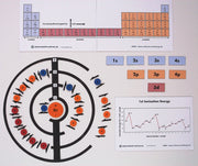 United Scientific® Atoms, Electrons And Energy Kit