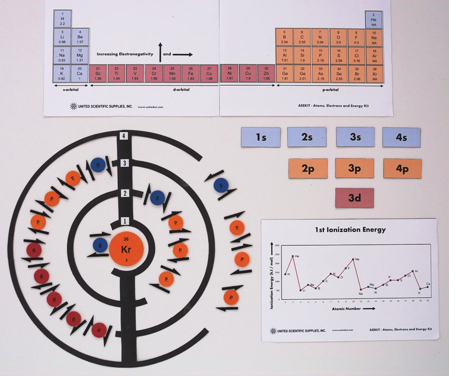 United Scientific® Atoms, Electrons And Energy Kit