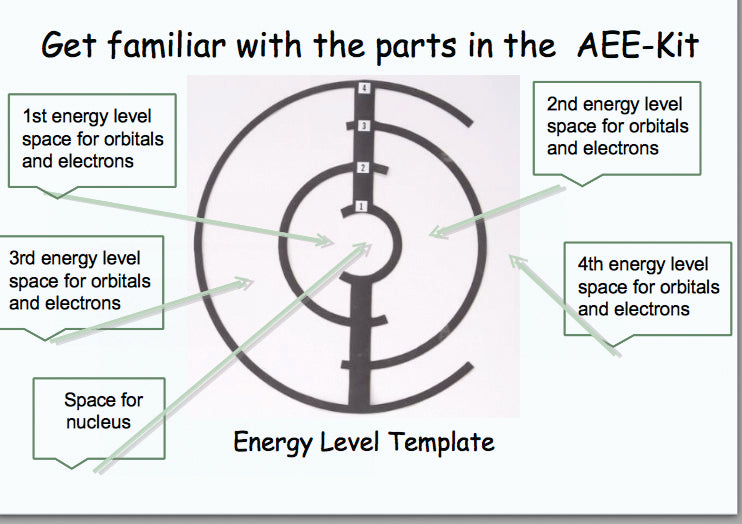 United Scientific® Atoms, Electrons And Energy Kit
