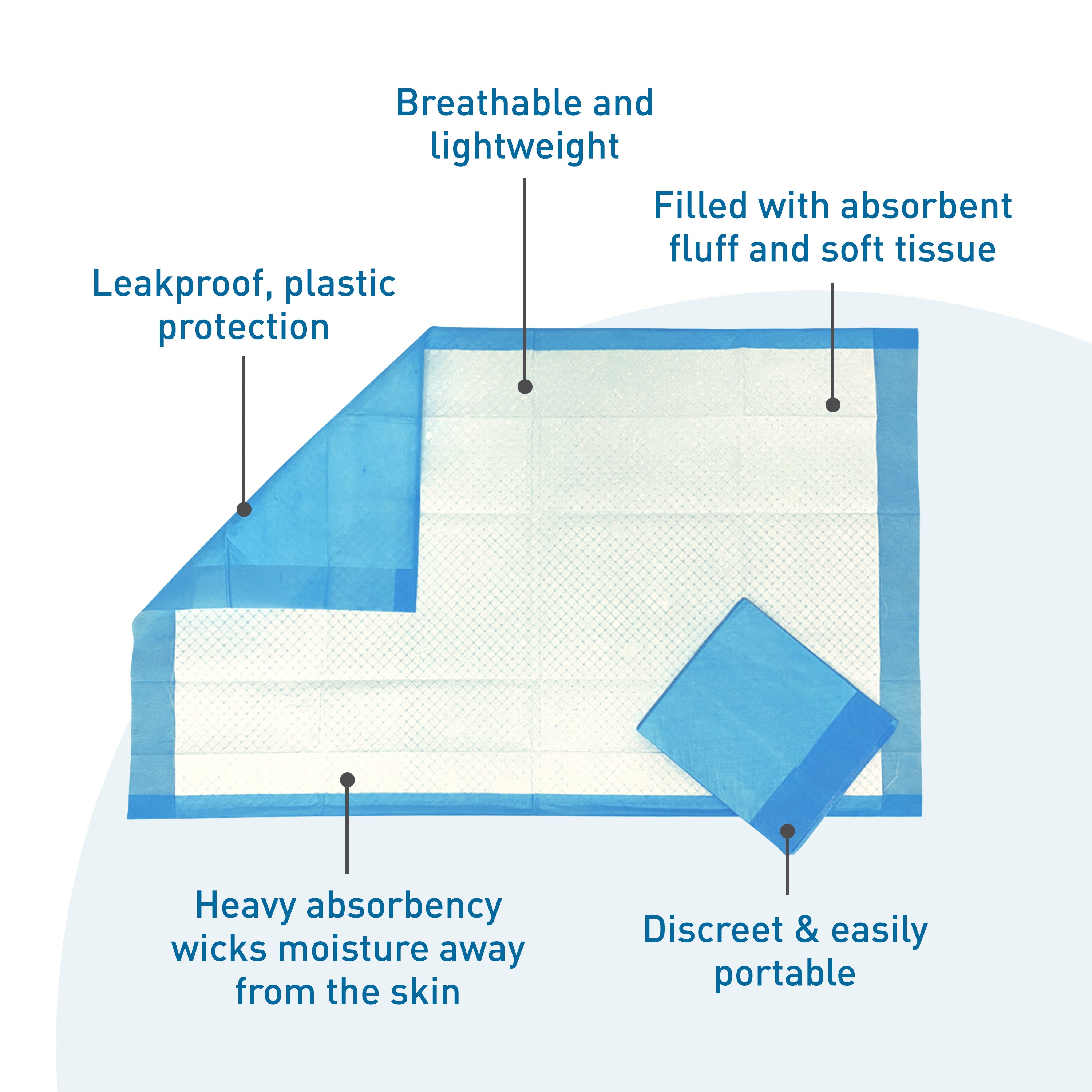 Bodymed Underpad, 23" X 36", 150 Underpads