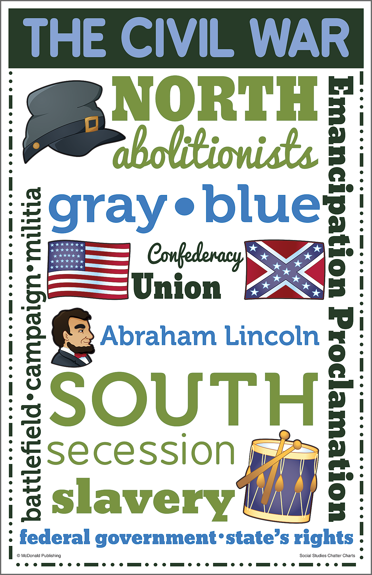 Social Studies Chatter Charts
