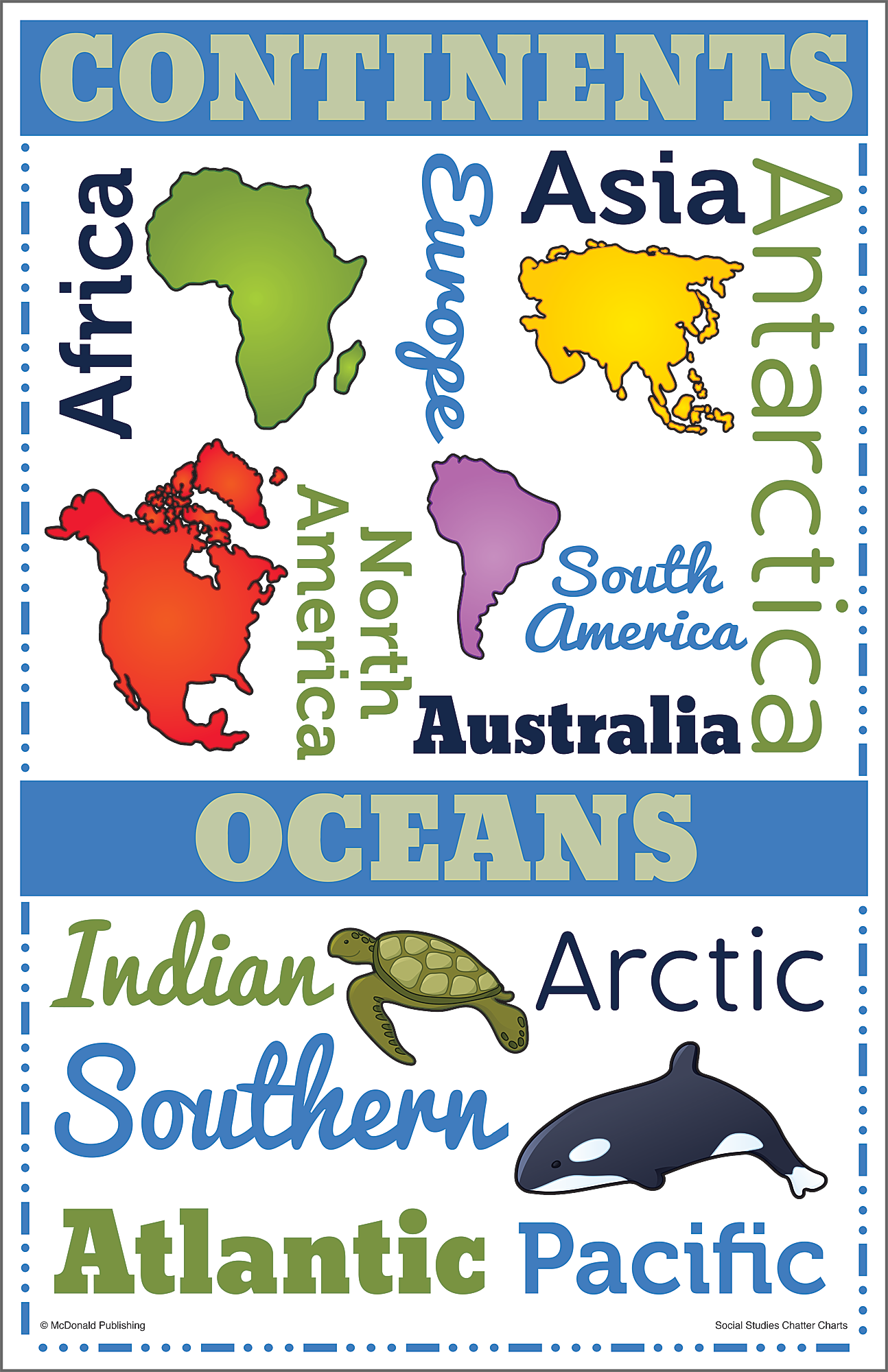 Social Studies Chatter Charts