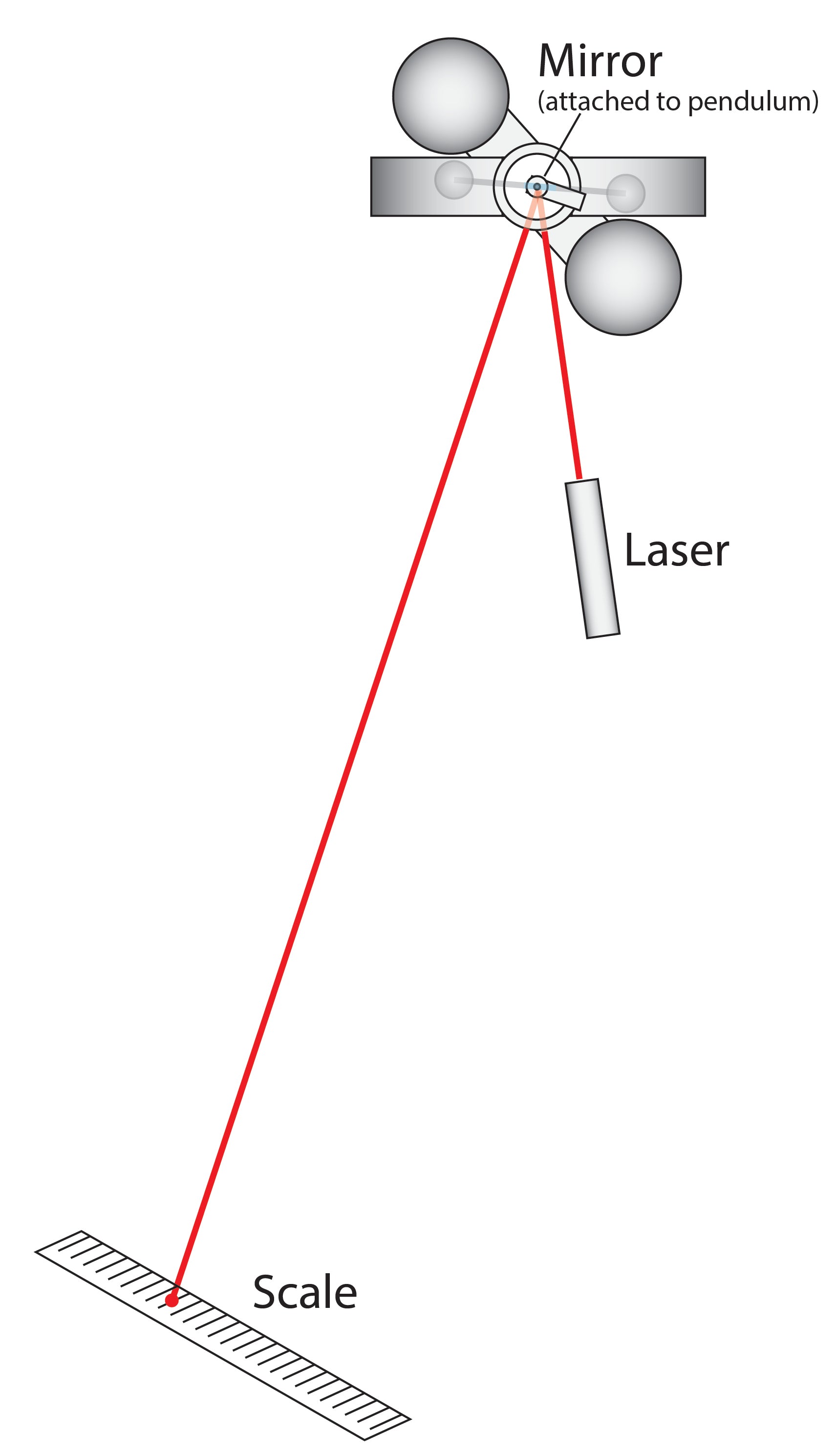 United Scientific® Cavendish Gravitational Balance