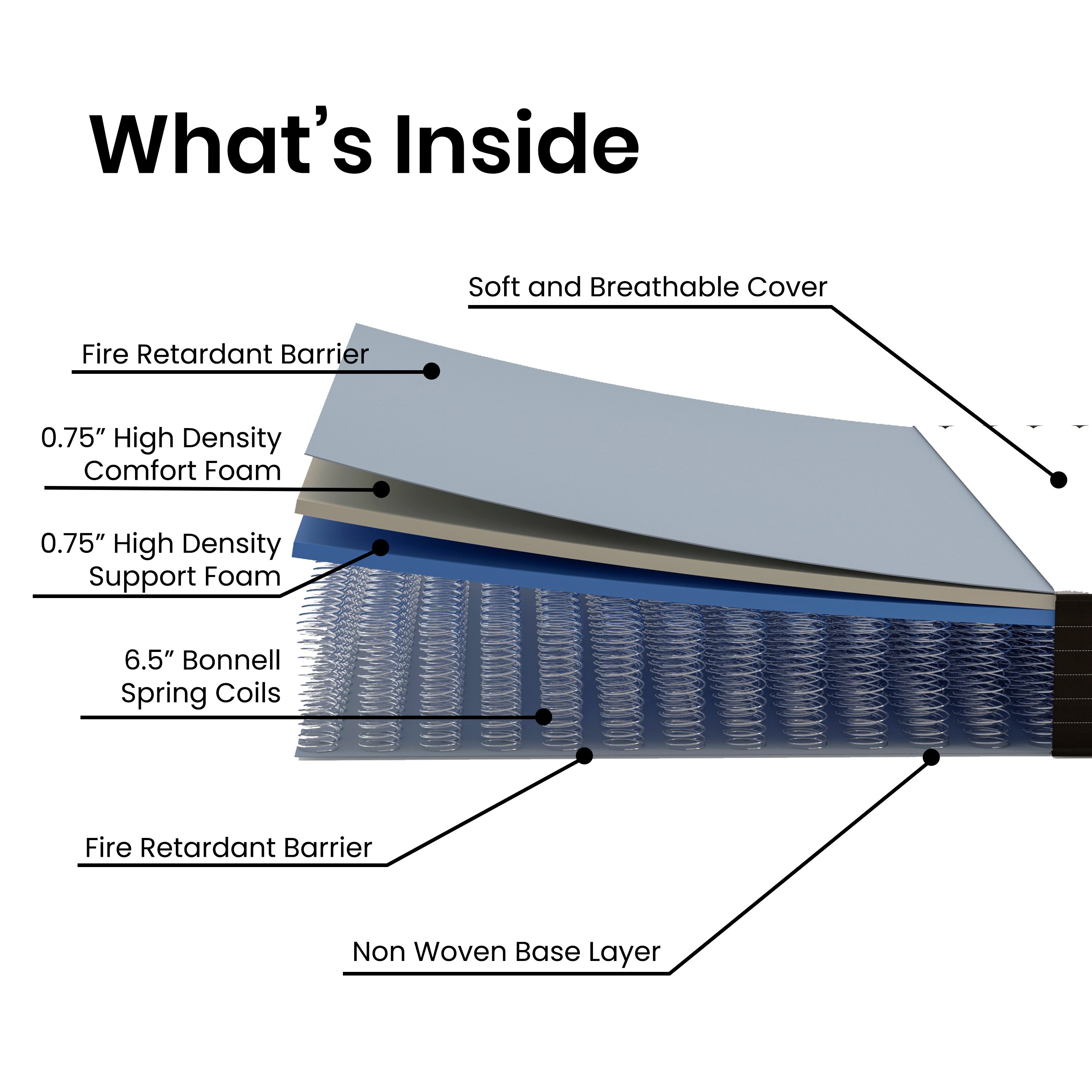 Capri Comfortable Sleep 8 Inch CertiPUR-US Certified Foam and Innerspring Hybrid Mattress, King Mattress in a Box