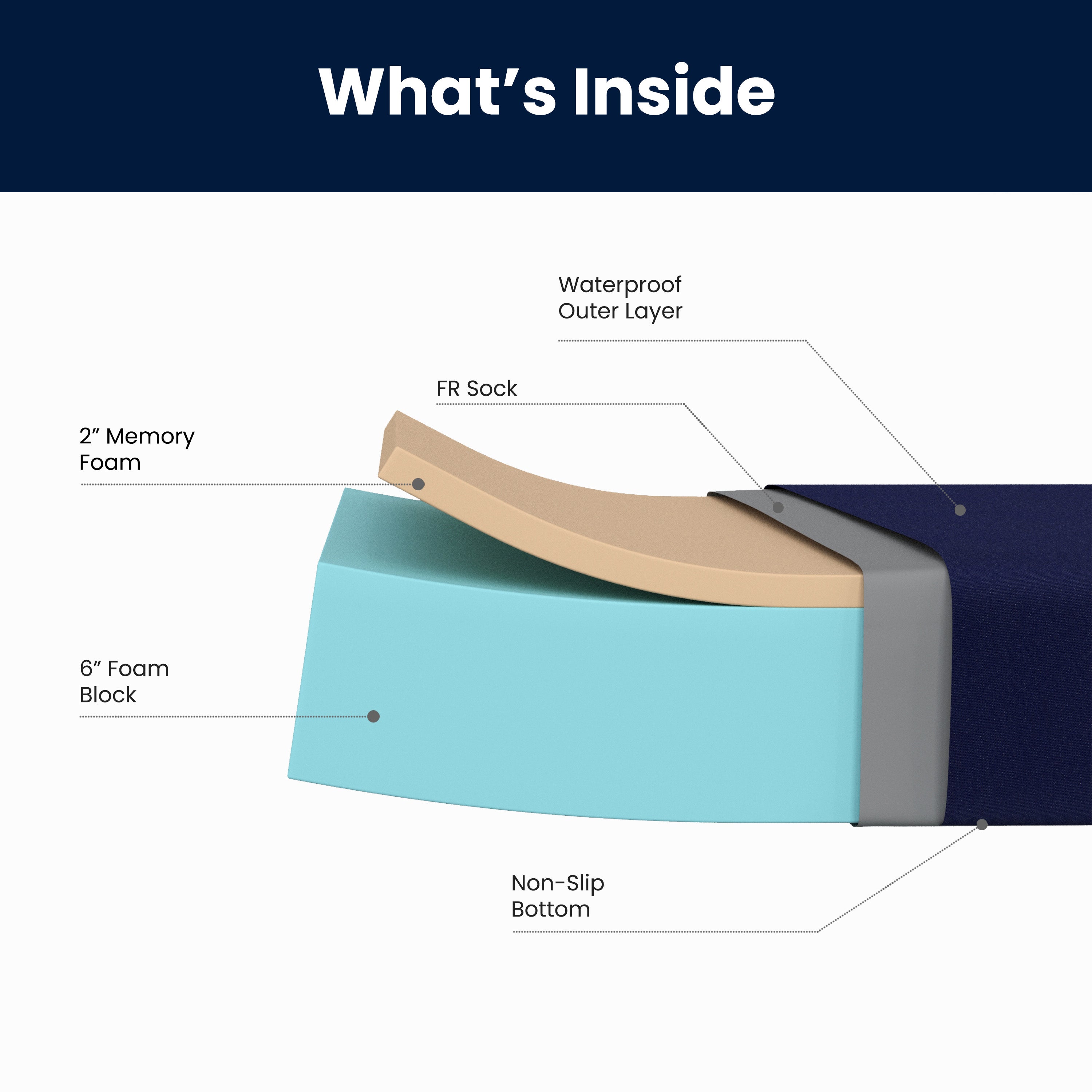 Irvine Liquid-Resistant Memory Foam 8" Twin XL Mattress with Removable Cover with Zipper in Blue