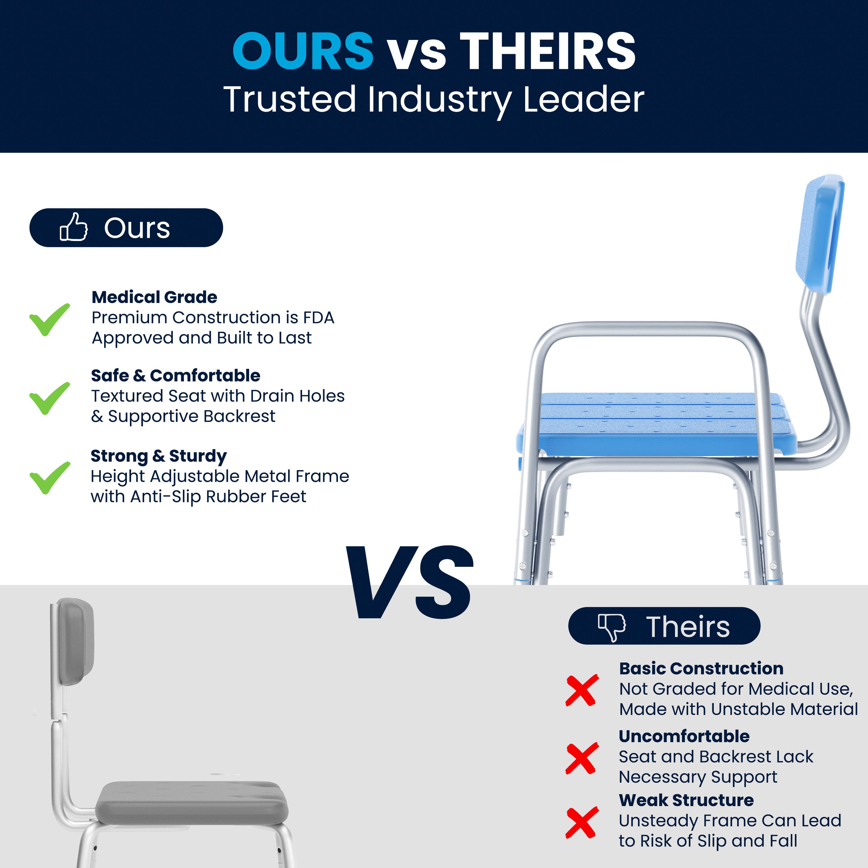 HERCULES Adjustable Bath & Shower Transfer Bench with Height-Adjust Frame, Supportive Back, Side Arm, 300 lbs. Static Weight Capacity in Blue