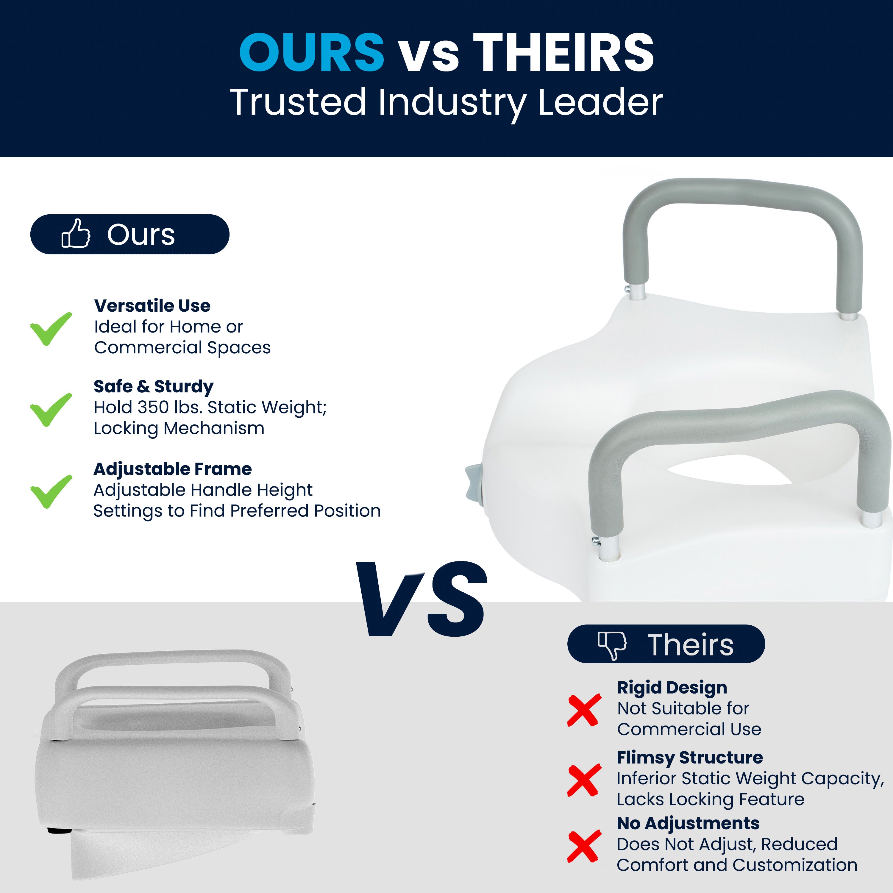 HERCULES White Elevated Toilet Seat with Height Adjustable Padded Arms and Locking Safety Mechanism
