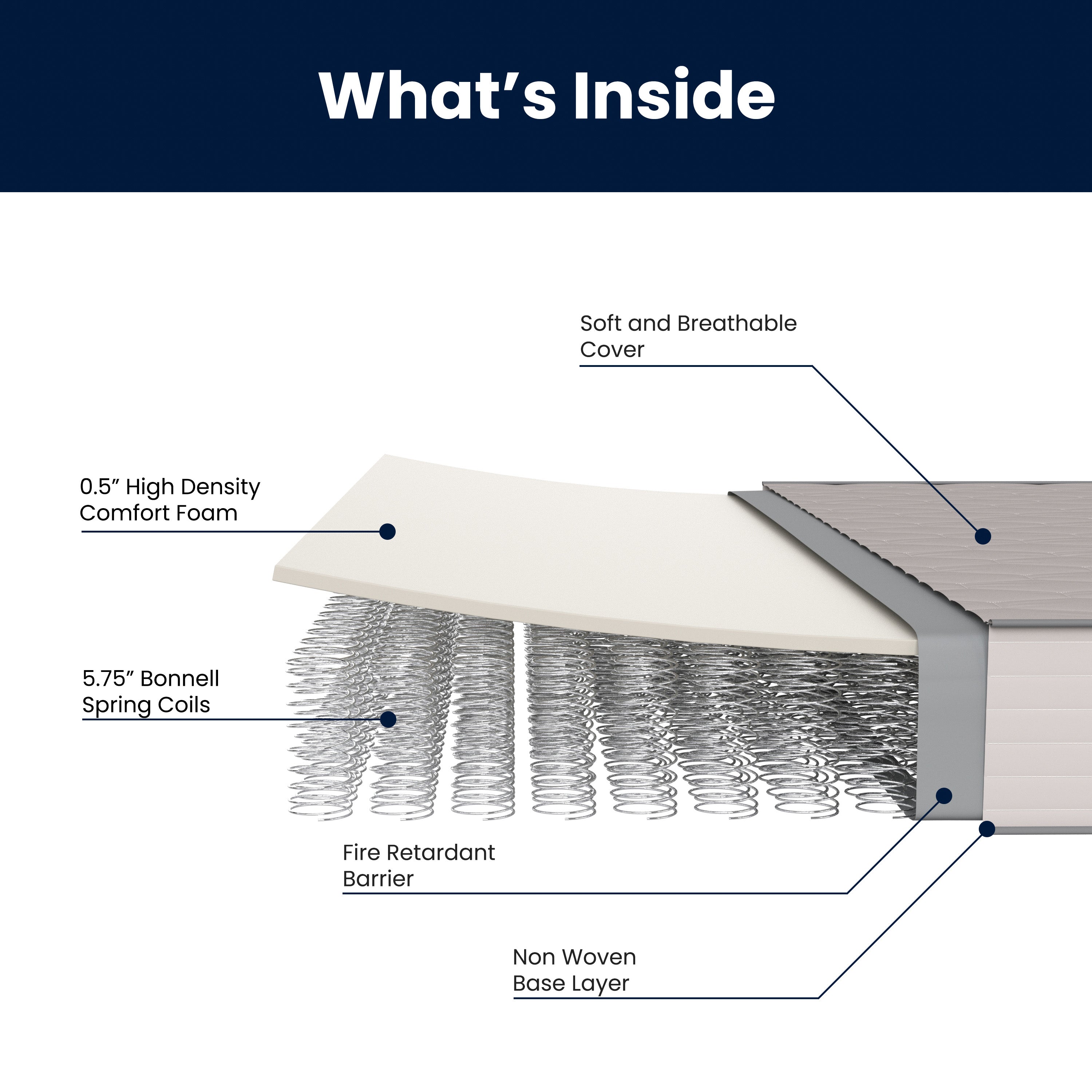 Dream 6 Inch Hybrid Mattress, Twin Size High Density Foam and Innerspring Mattress in a Box, CertiPur-US Certified Foam