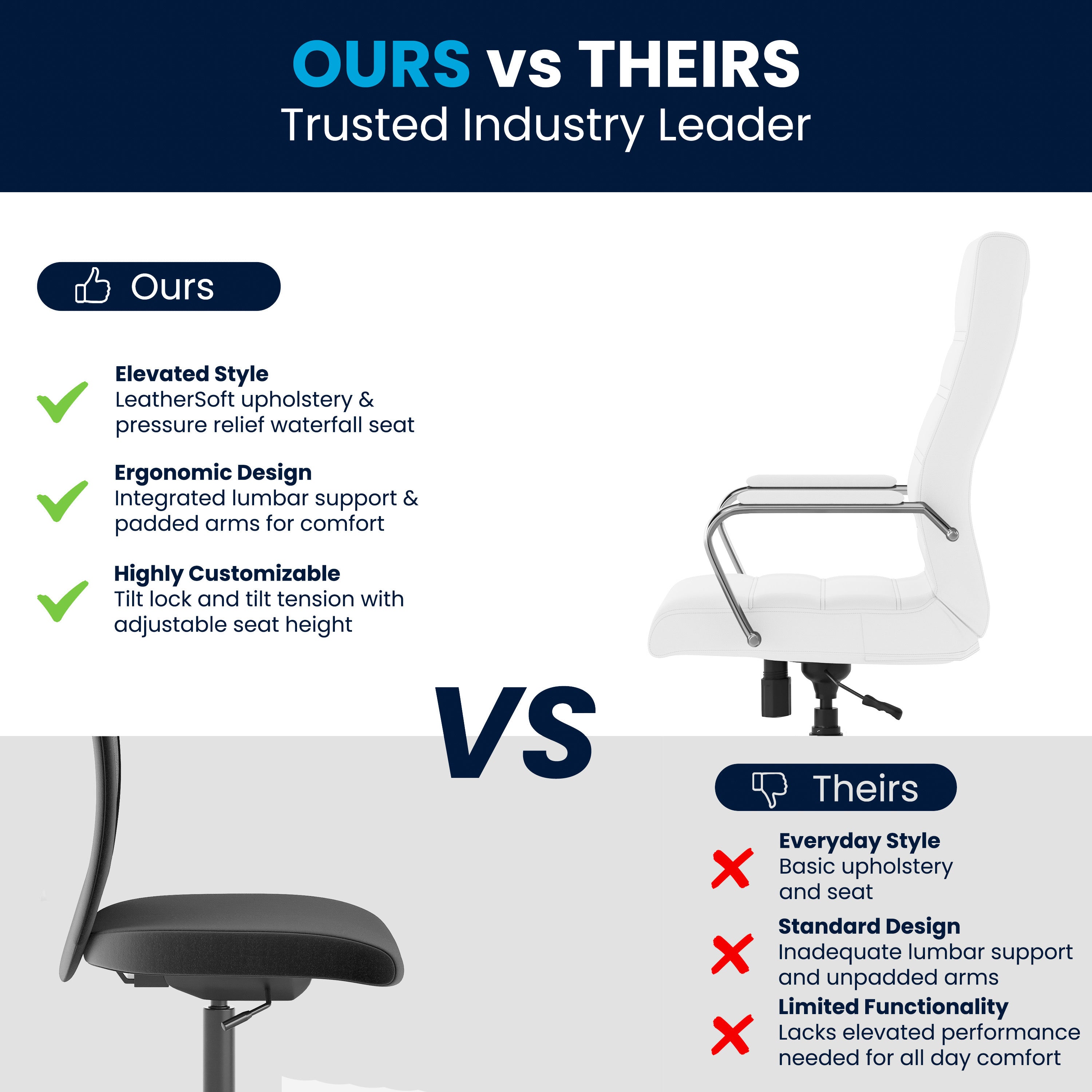 Whitney High Back White LeatherSoft Executive Swivel Office Chair with Chrome Frame and Arms