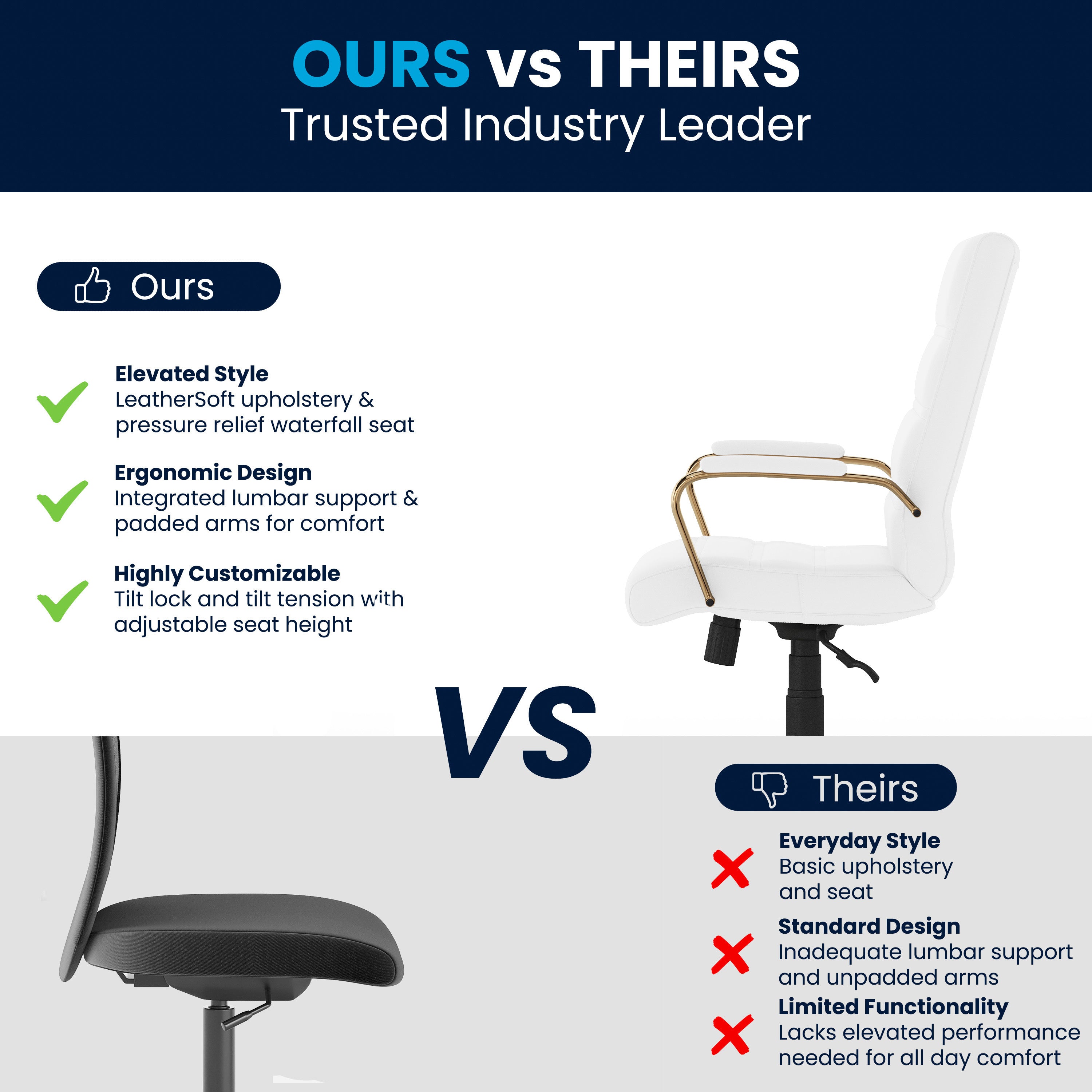 Whitney Mid-Back White LeatherSoft Executive Swivel Office Chair with Gold Frame and Arms