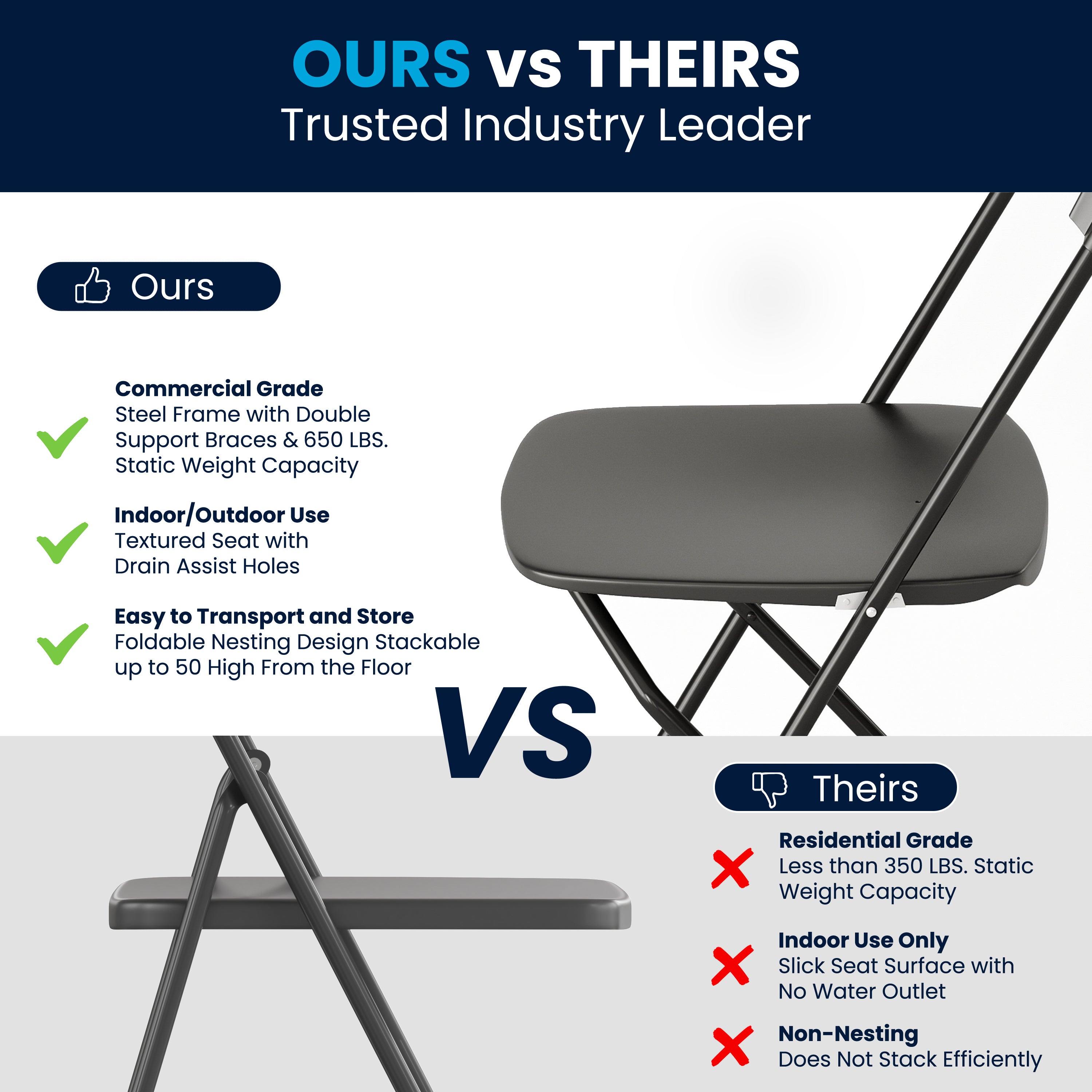Hercules Series Plastic Folding Chair Black - 2 Pack 650LB Weight Capacity Comfortable Event Chair-Lightweight Folding Chair
