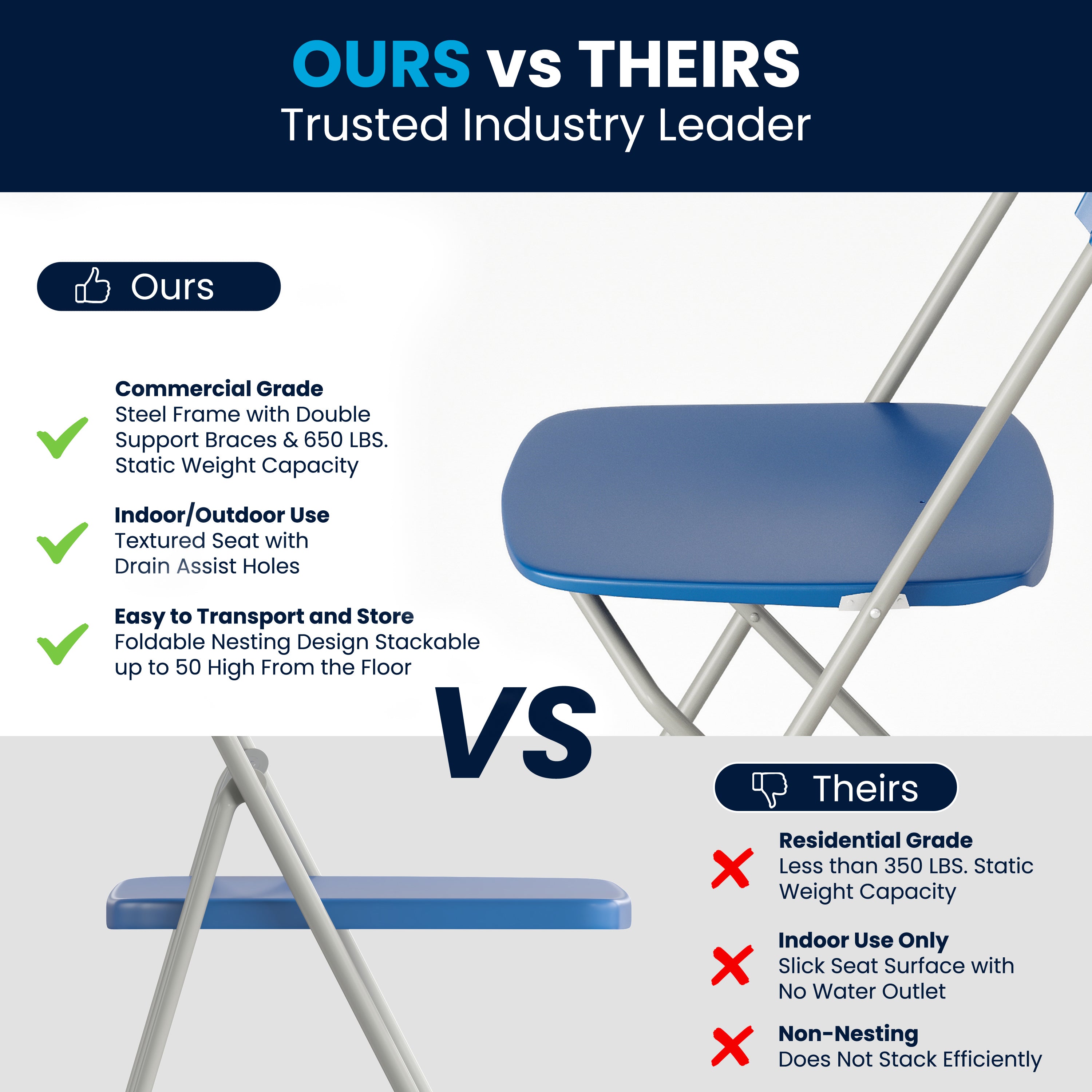 Hercules Series Plastic Folding Chair Blue - 2 Pack 650LB Weight Capacity Comfortable Event Chair-Lightweight Folding Chair