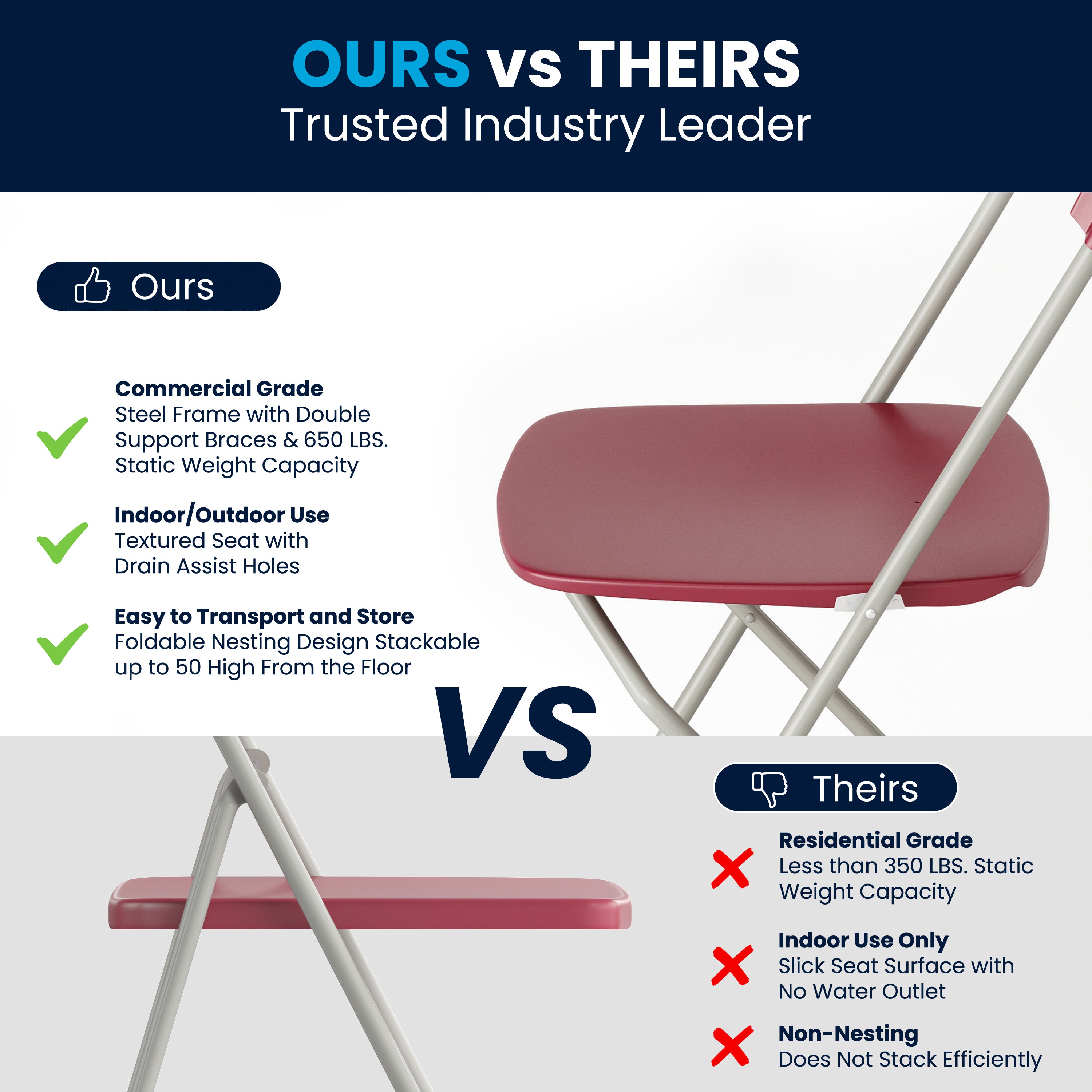 Hercules Series Plastic Folding Chair Red - 2 Pack 650LB Weight Capacity Comfortable Event Chair - Lightweight Folding Chair