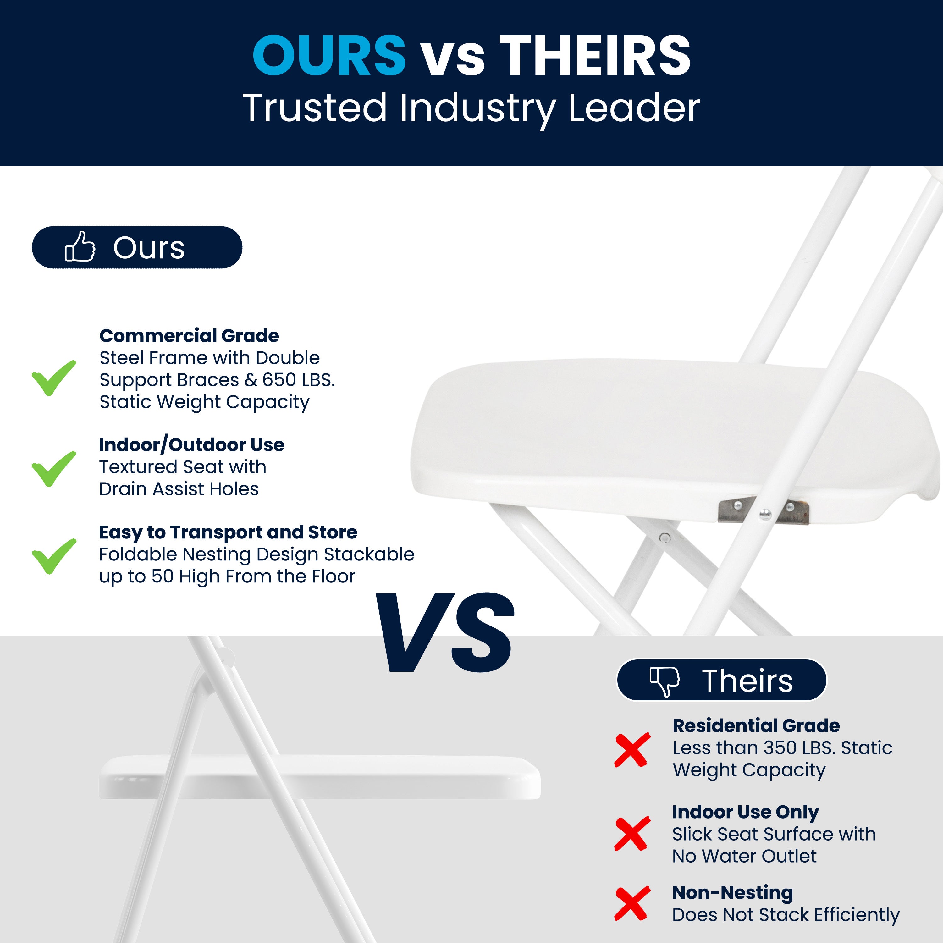 Hercules Series Plastic Folding Chair White - 2 Pack 650LB Weight Capacity Comfortable Event Chair-Lightweight Folding Chair