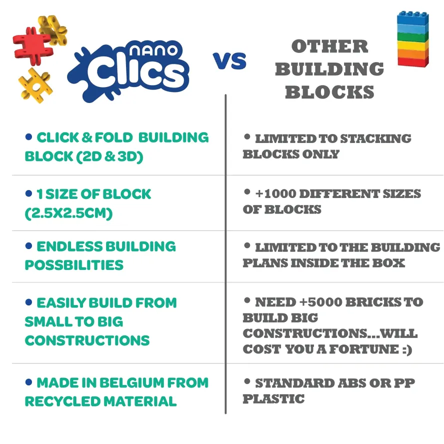 Nano Clics Creative 500pc Groar