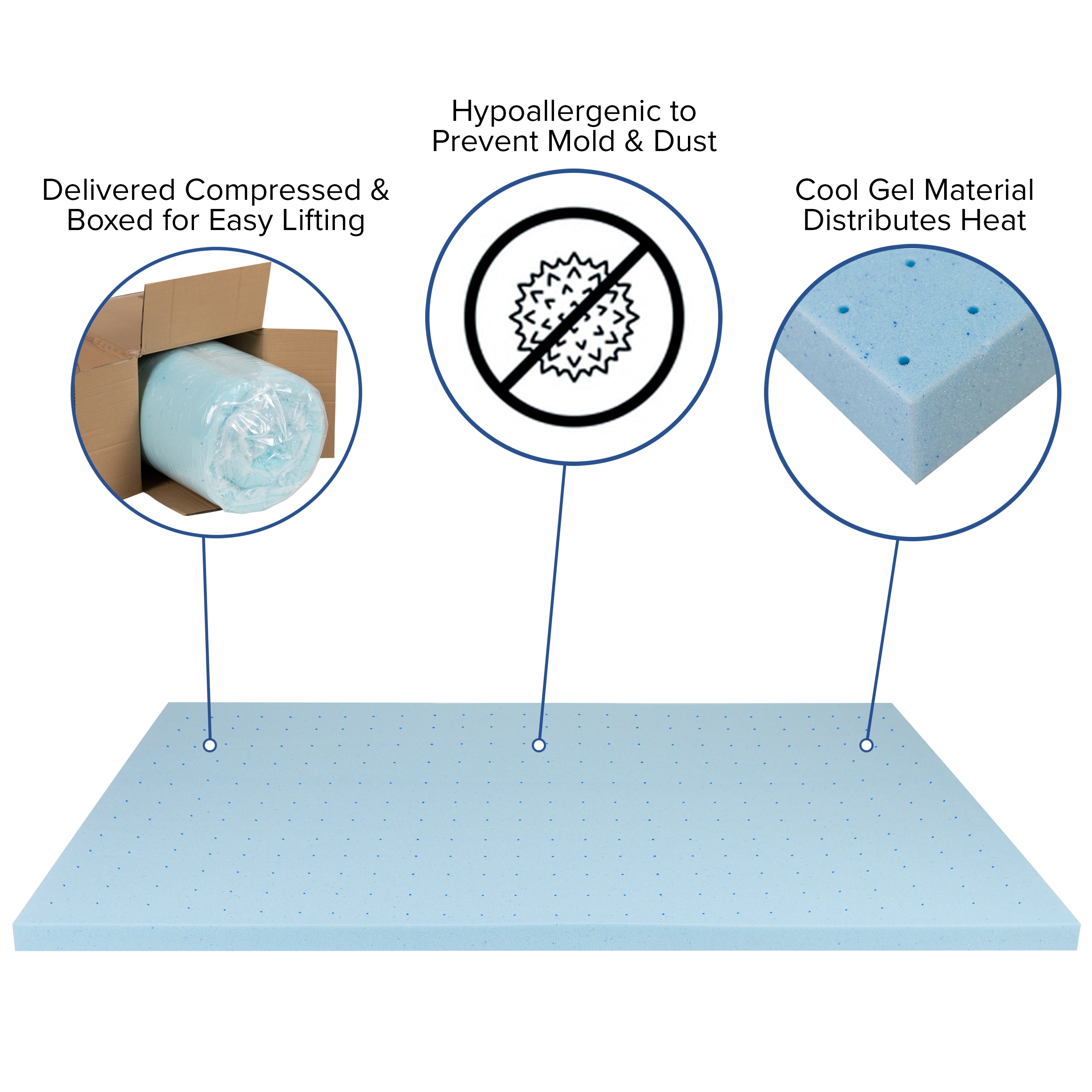 Capri Comfortable Sleep 2 inch Cooling Gel Mattress Topper with CertiPUR-US Certified Memory Foam - Twin