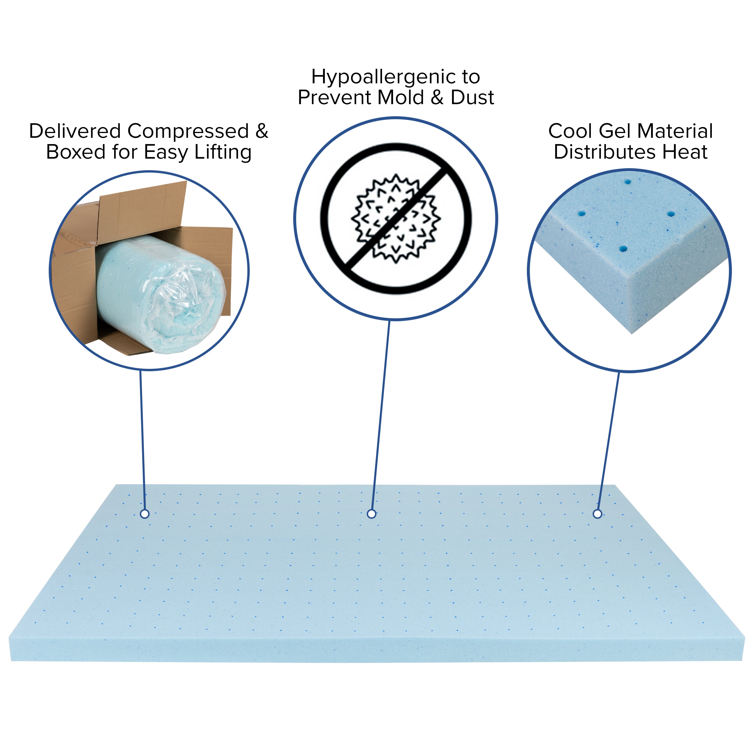 Capri Comfortable Sleep 3 inch Cooling Gel Mattress Topper with CertiPUR-US Certified Memory Foam - Queen