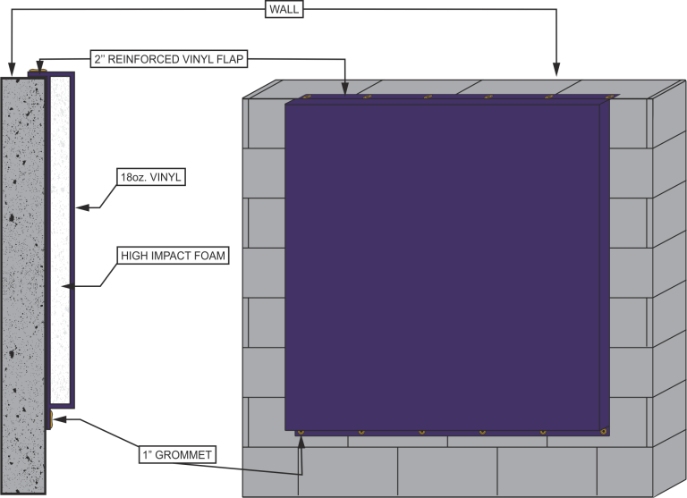 Aer-Flo Non-Folding (FR) Backstop Pads - 4" Foam
