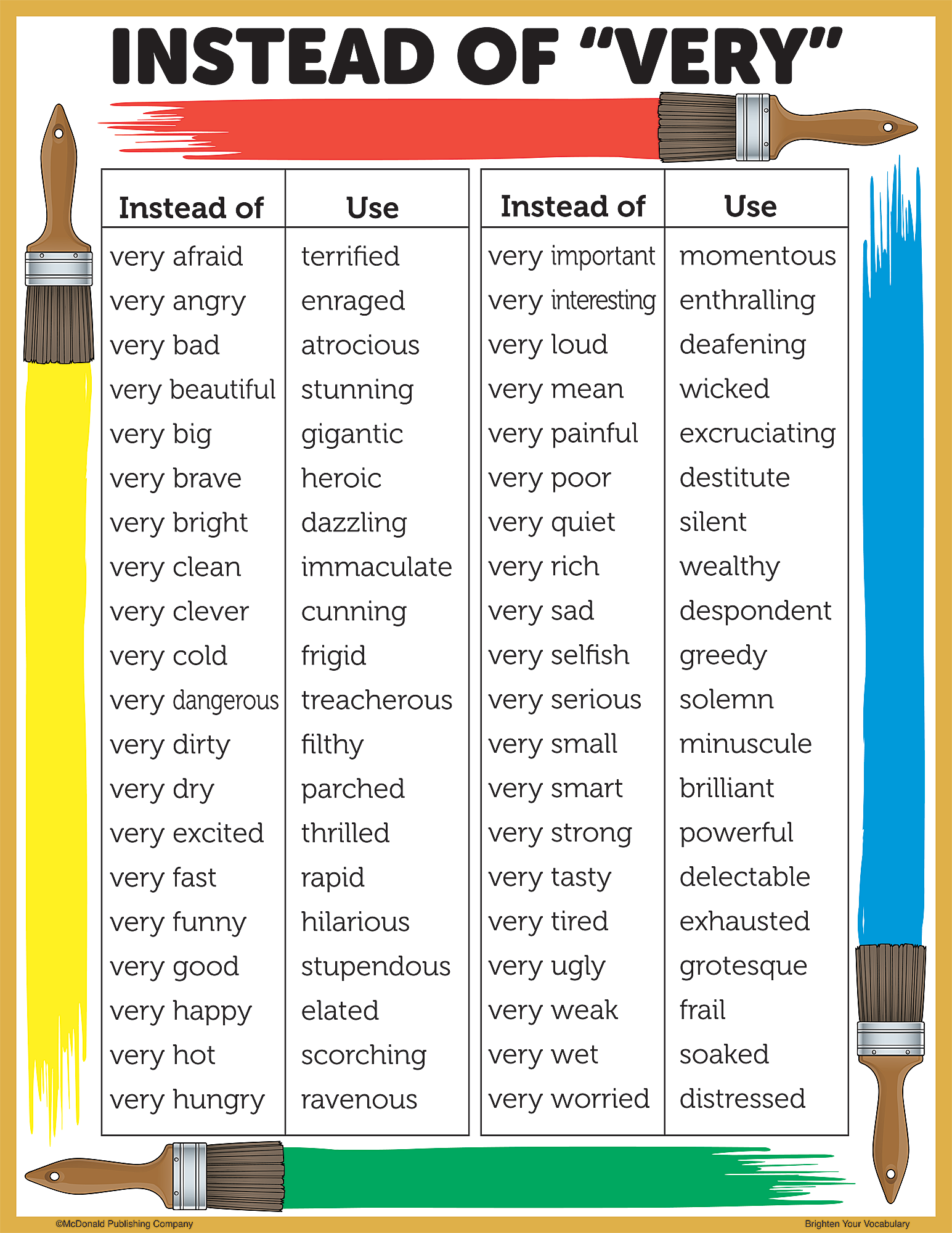 Brighten Vocabulary Poster Set