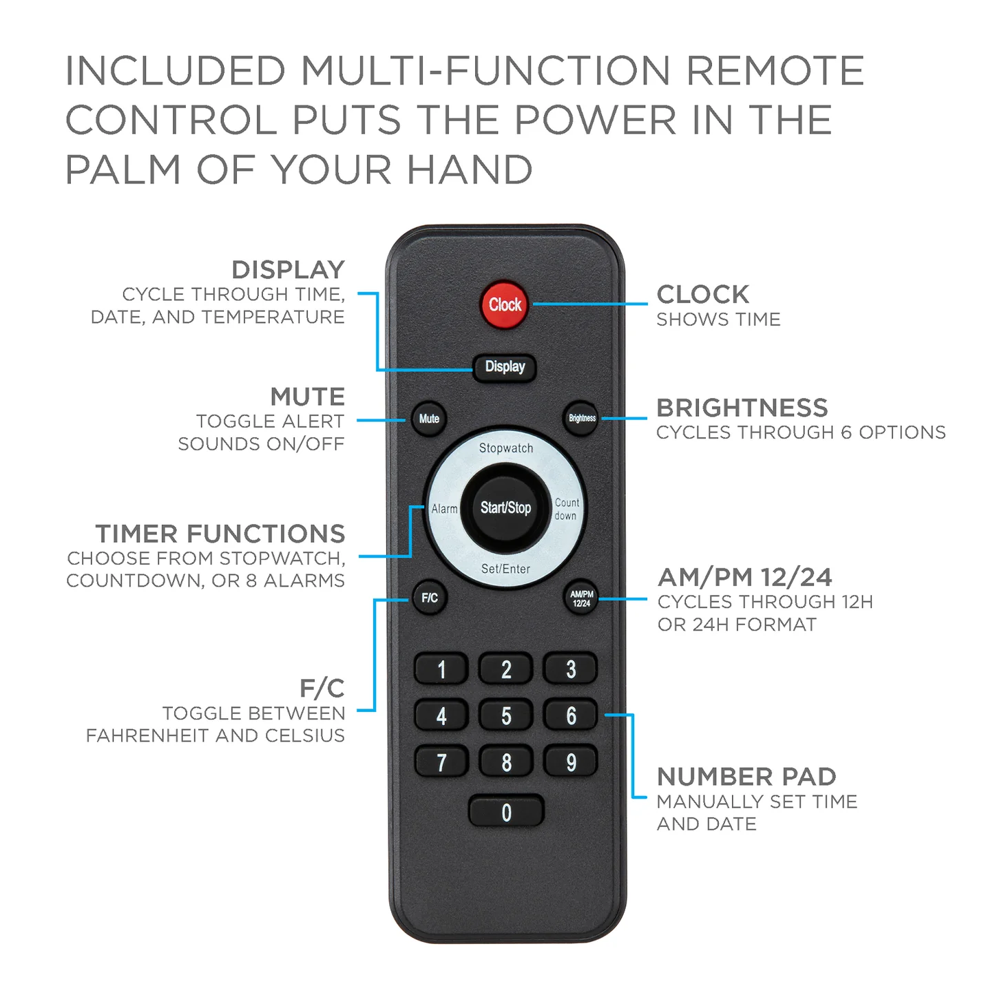 Ivation Timer 24"