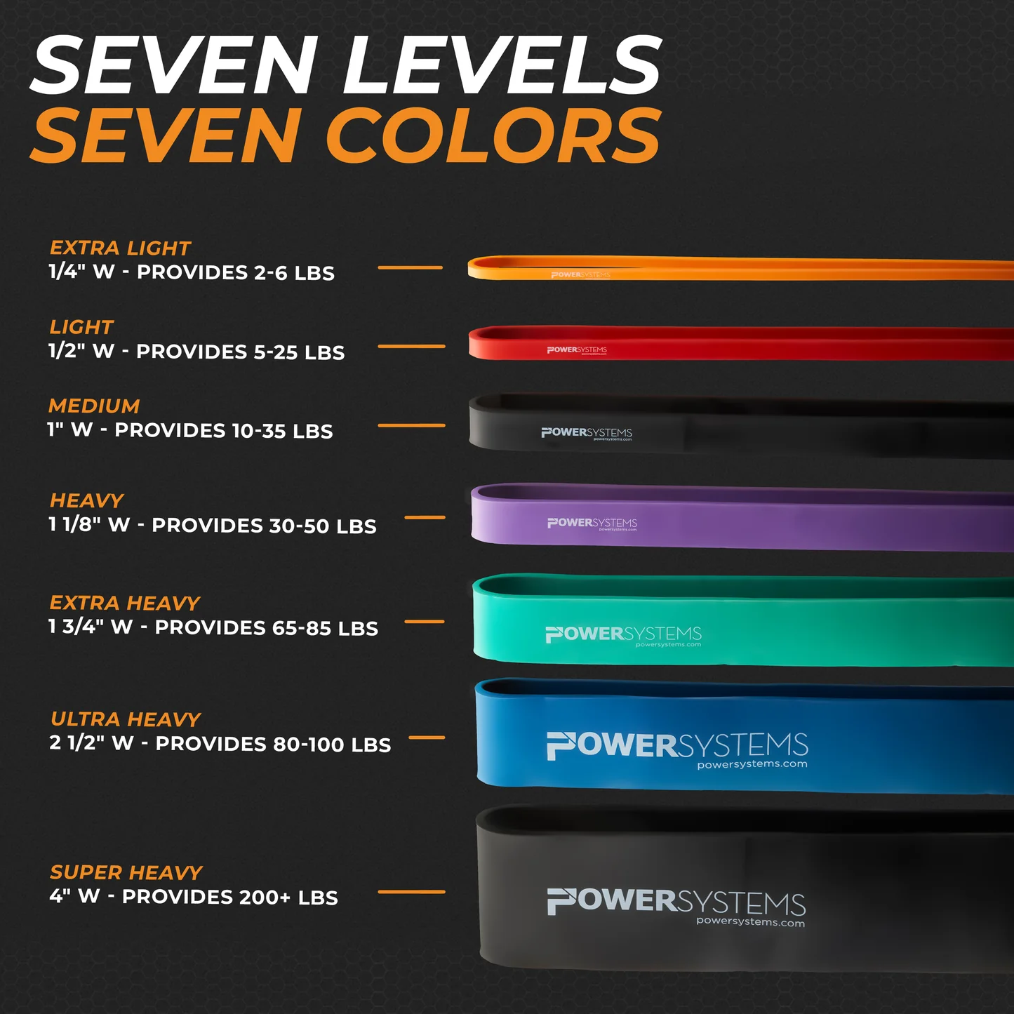 Strength Band - 4 Pack