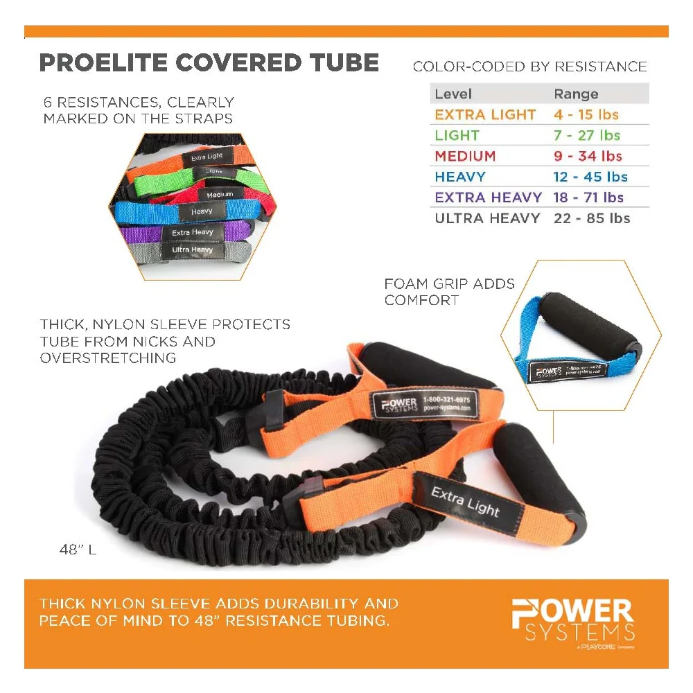 Covered Resistance Tubing Kit